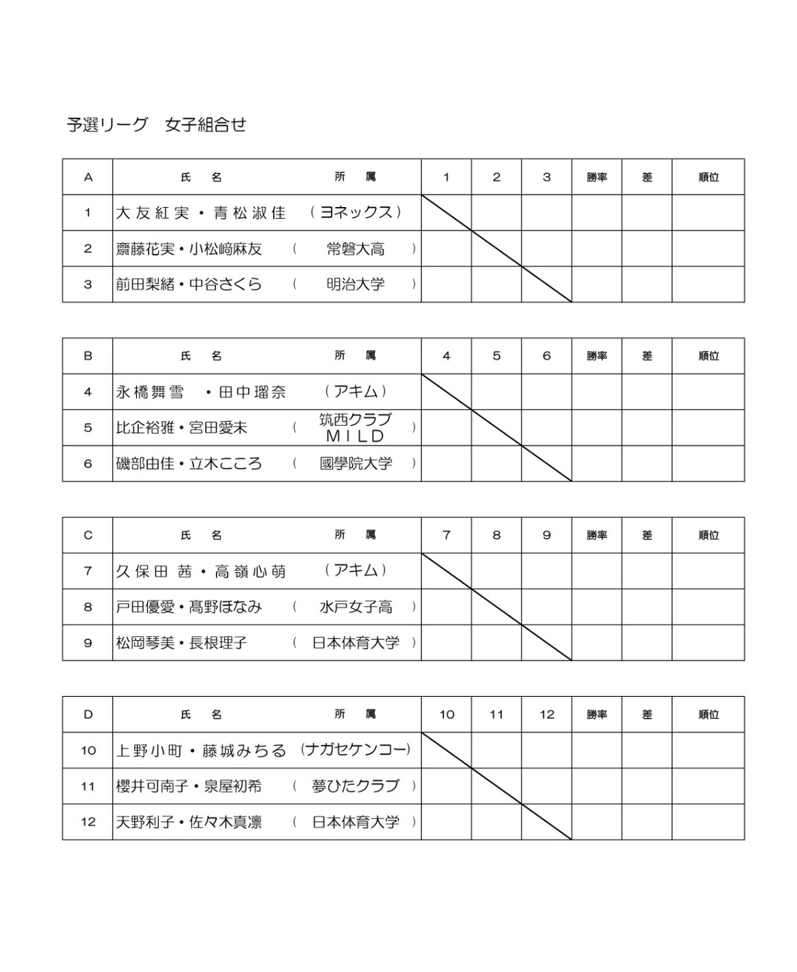 第2回ドリームカップ 女子組み合わせ